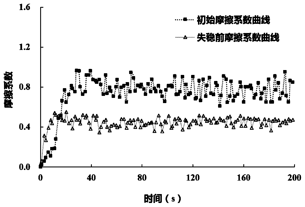 A method for judging the failure cause of plugging zone of fractured reservoir leakage plugging material