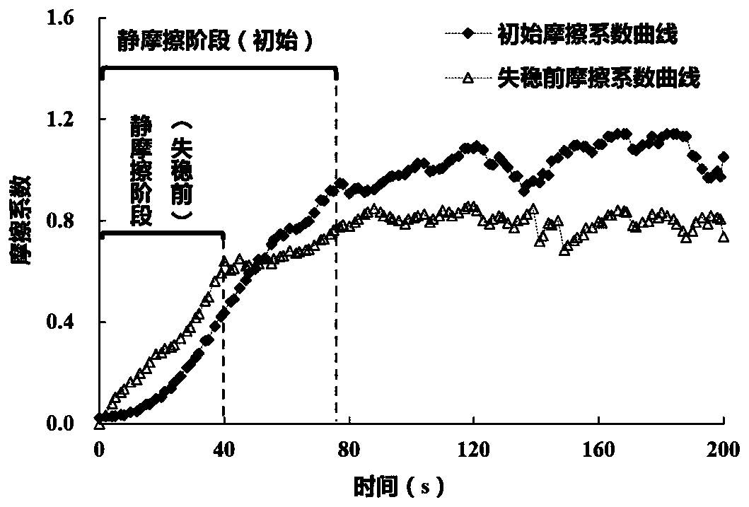 A method for judging the failure cause of plugging zone of fractured reservoir leakage plugging material