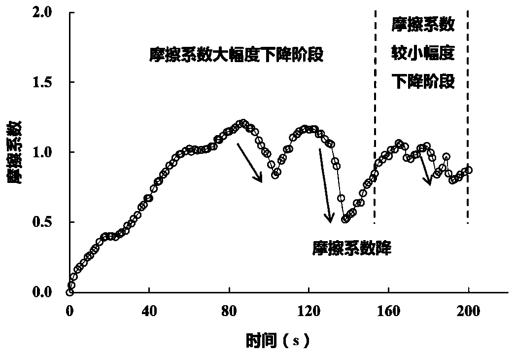 A method for judging the failure cause of plugging zone of fractured reservoir leakage plugging material