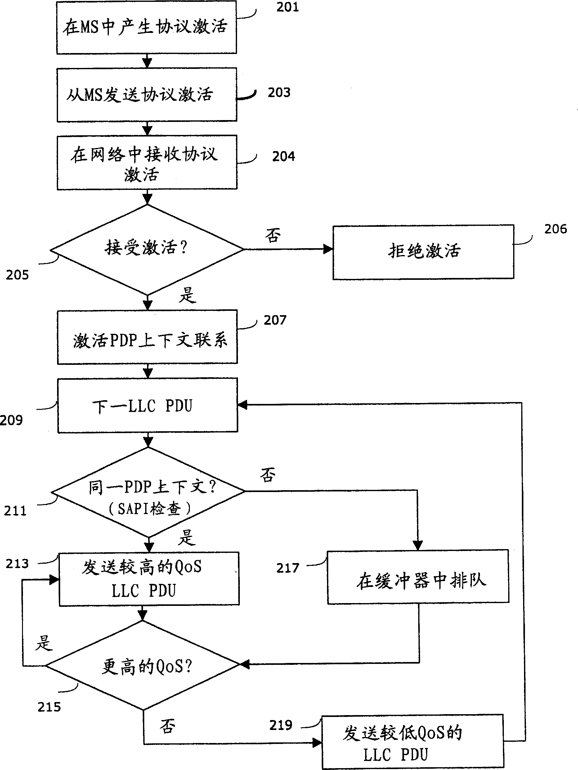 Method and equipment for transfering data through GPRS network