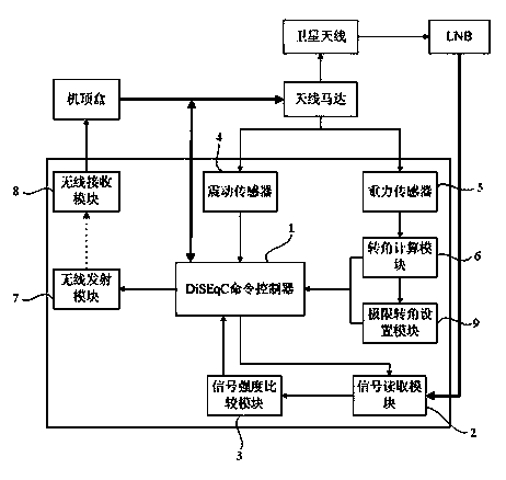 Automatic satellite finding method and satellite finding device