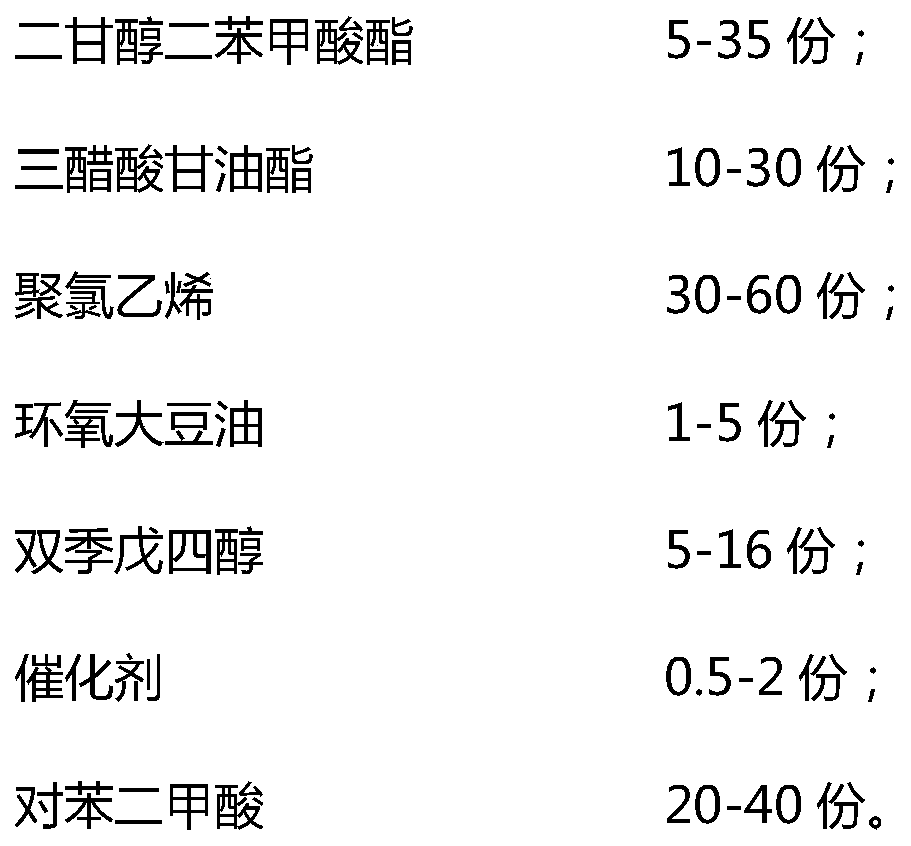 A kind of preparation method of PVC plasticizer