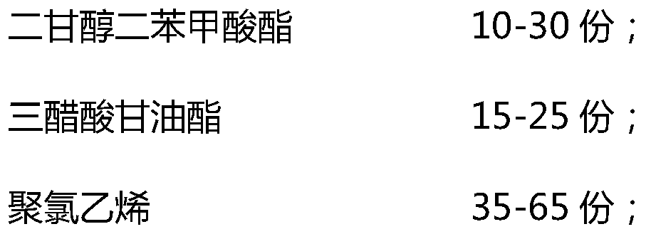 A kind of preparation method of PVC plasticizer