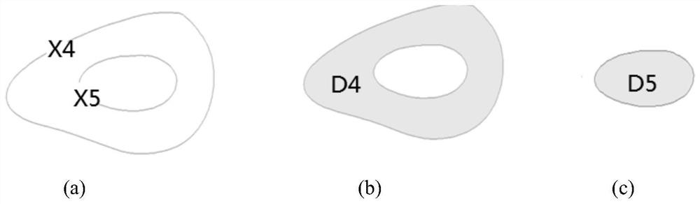 A Saddle Point Extraction Method Based on Contour Model