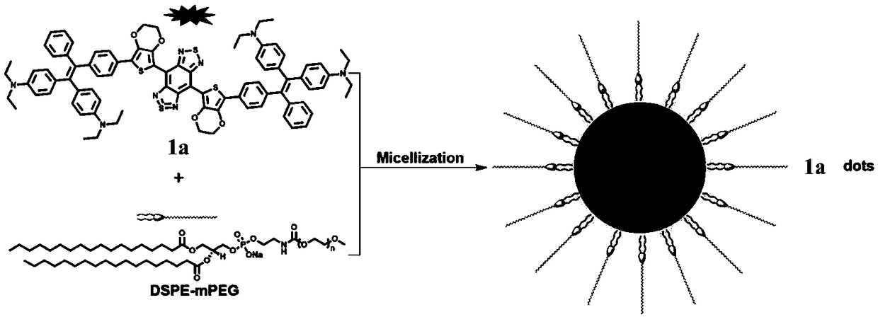 Near-infrared region II fluorescent compound with aggregation induced emission property, preparation method, nanoparticle micelle and application of nanoparticle micelle
