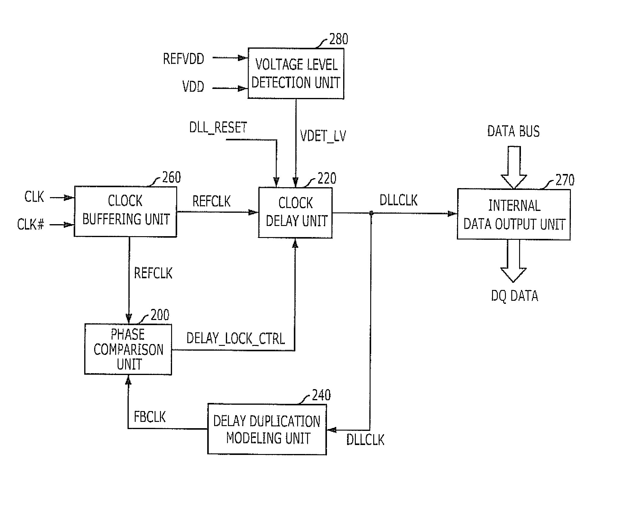 Delay locked loop circuit - Eureka | Patsnap