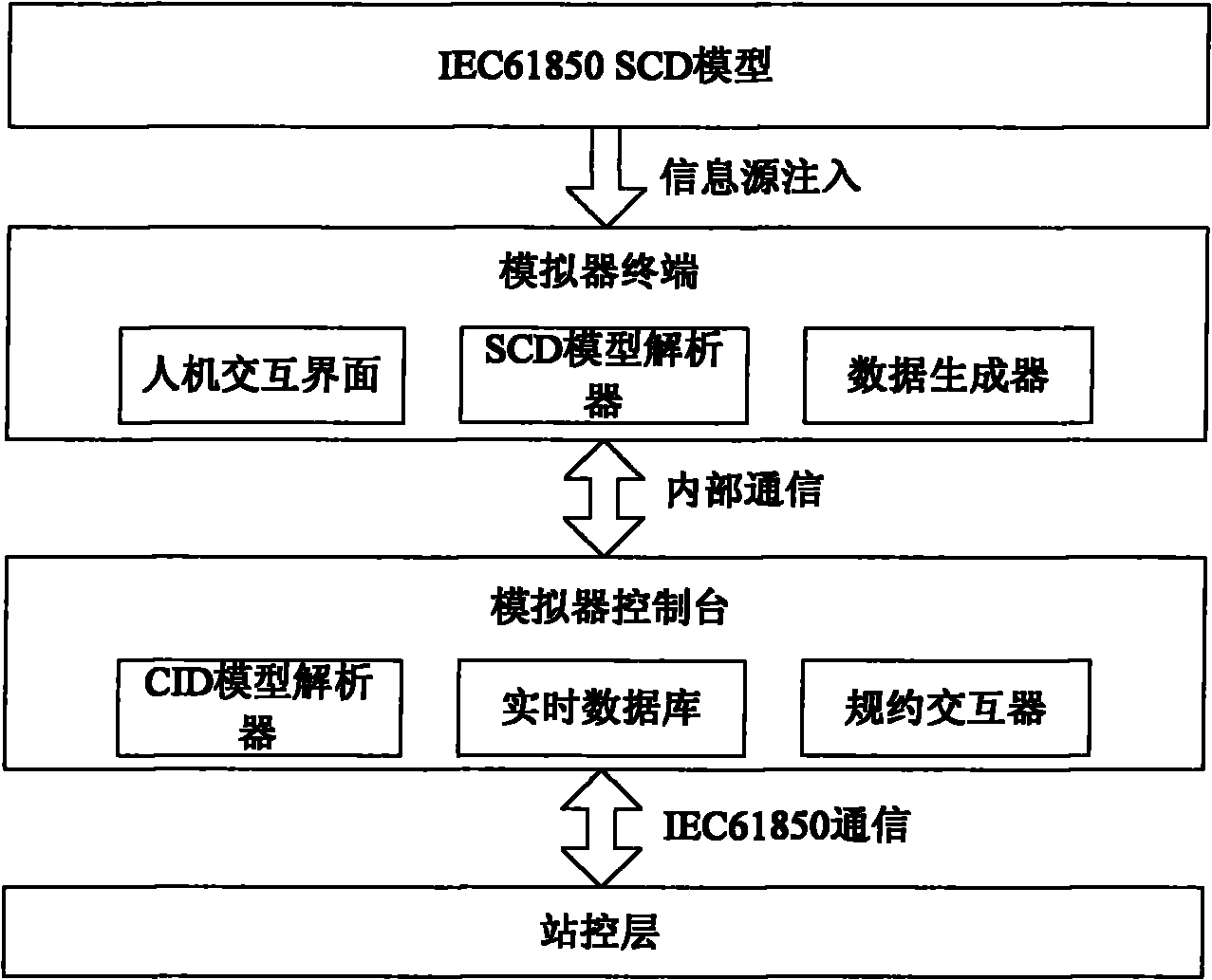 Server-side simulating system based on IEC61850 and method thereof