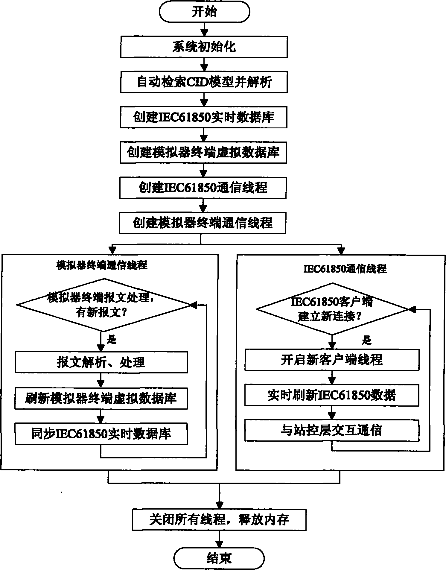 Server-side simulating system based on IEC61850 and method thereof