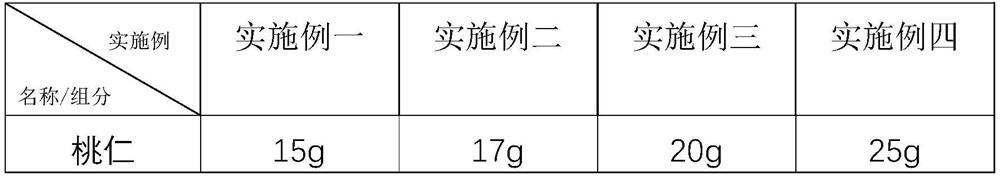 Traditional Chinese medicine composition for conditioning male seminal vesicle disease