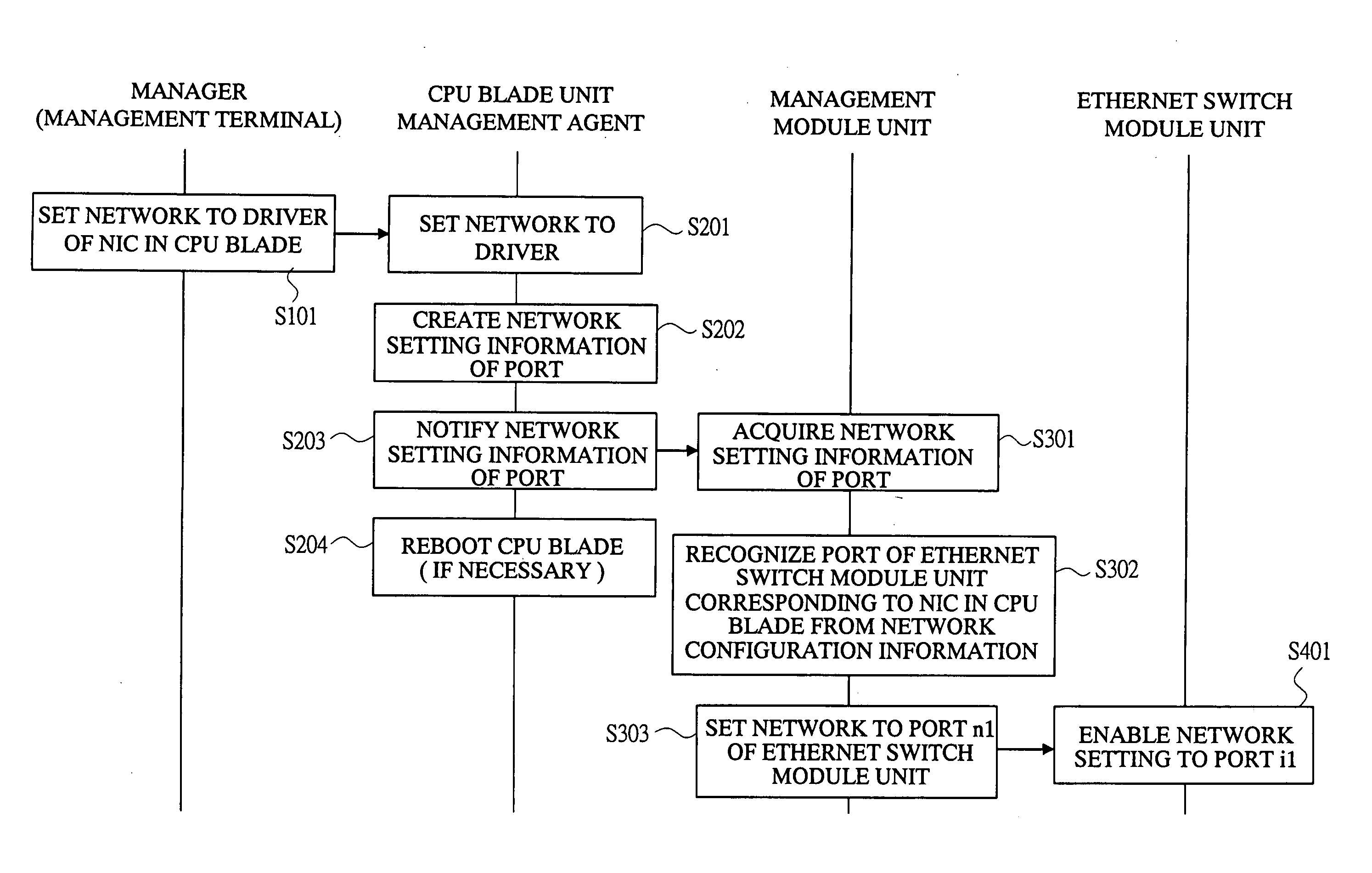 Composite computer apparatus and management method thereof