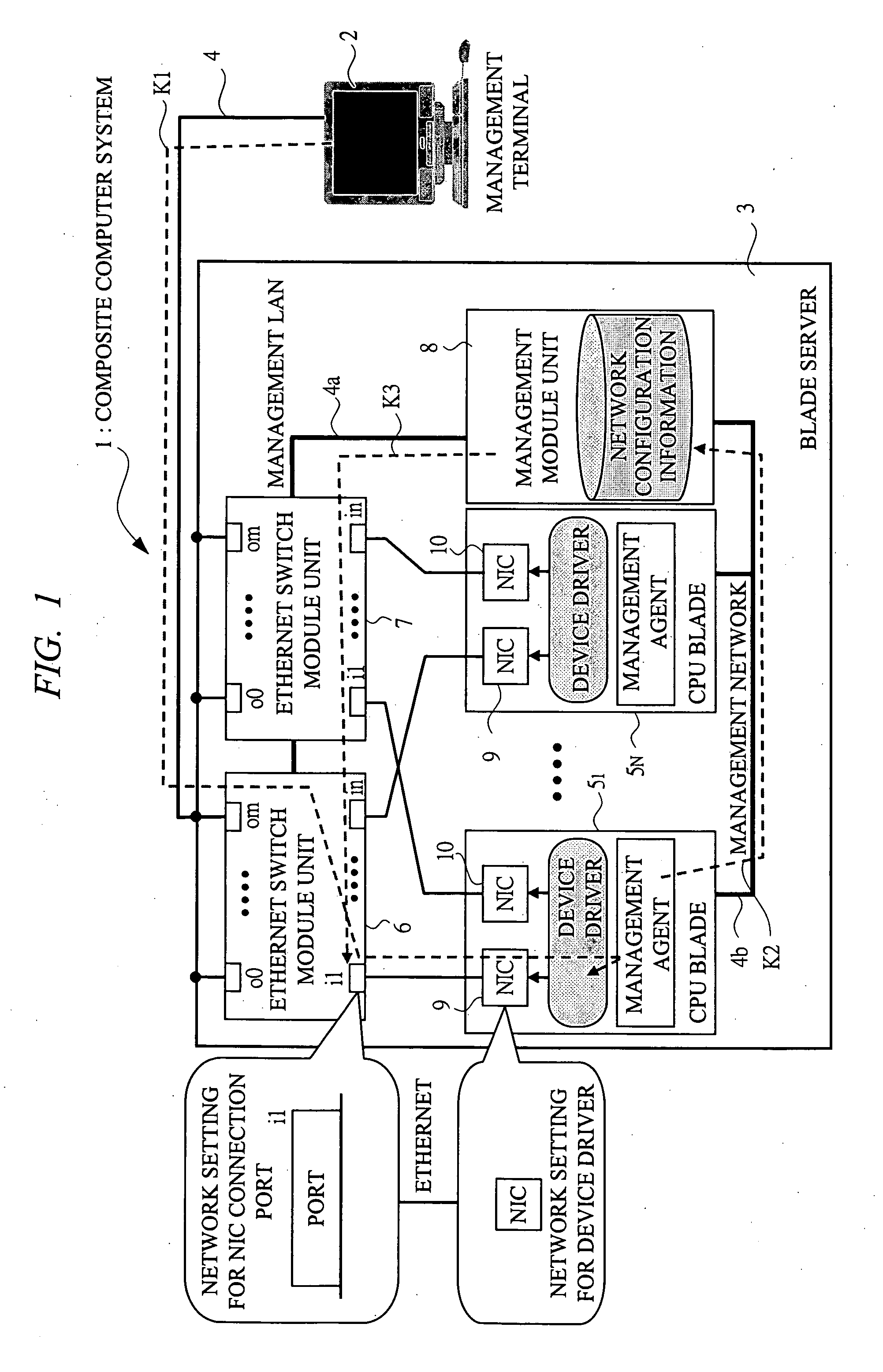 Composite computer apparatus and management method thereof