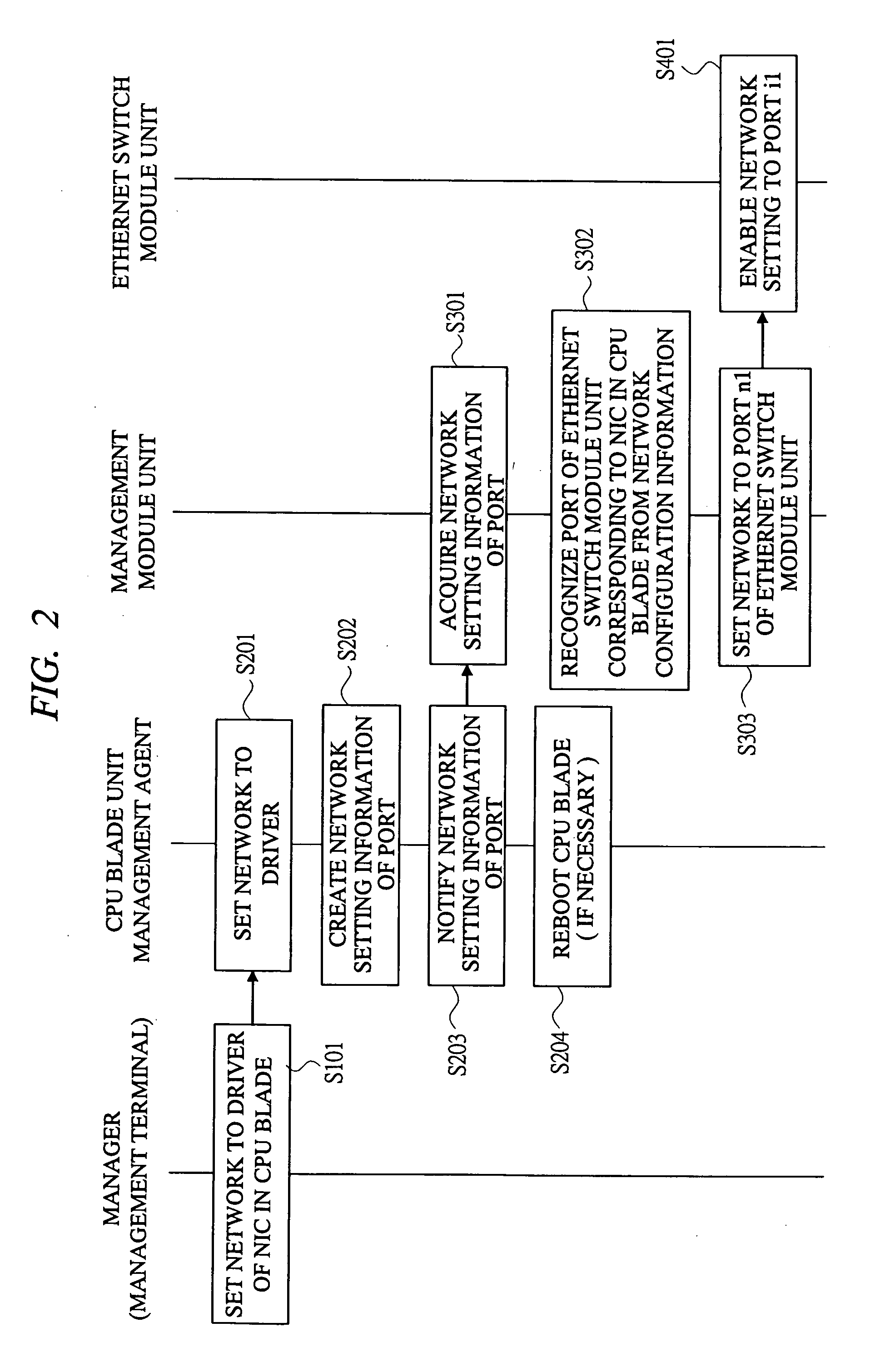 Composite computer apparatus and management method thereof