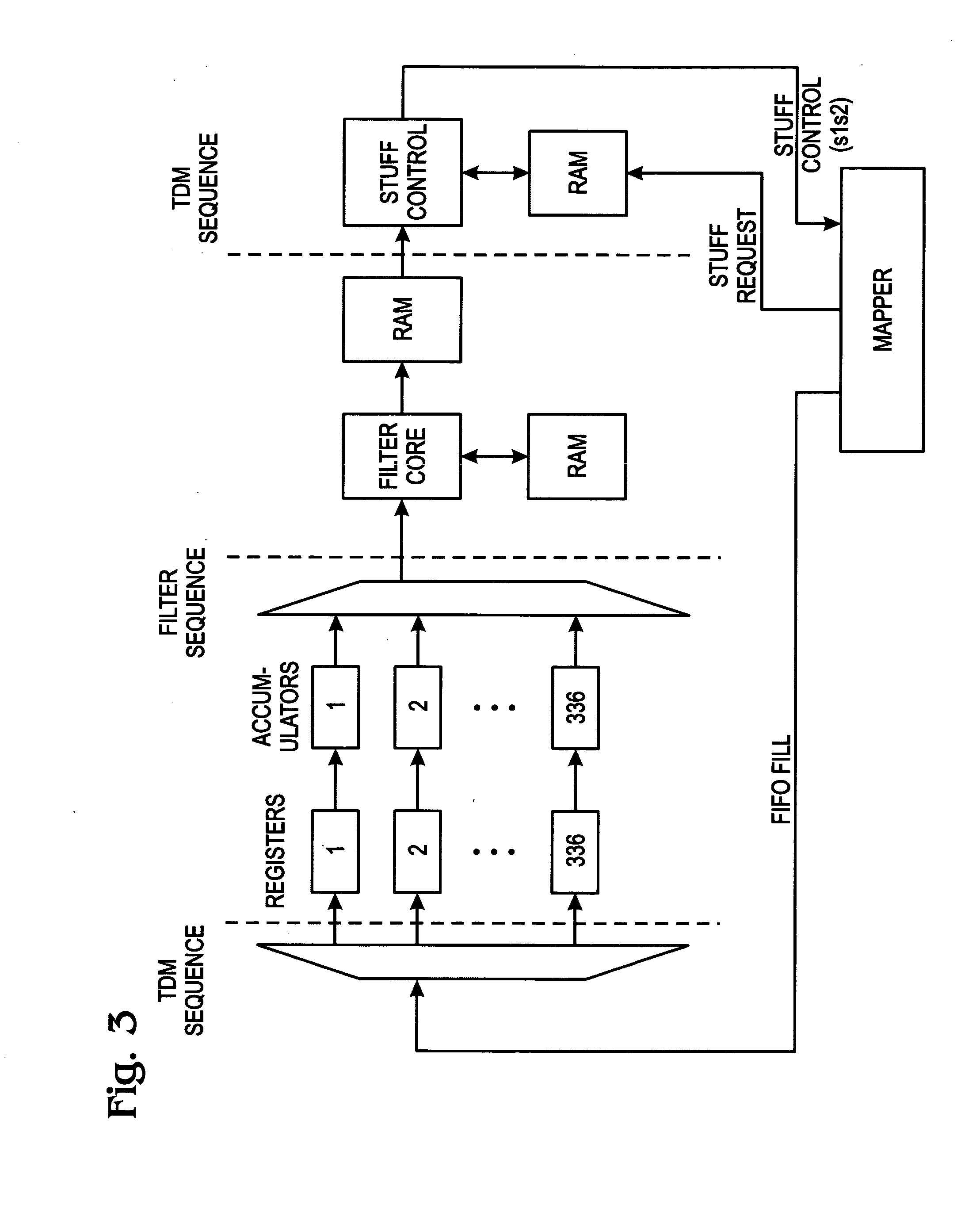 Sampled accumulation system and method for jitter attenuation