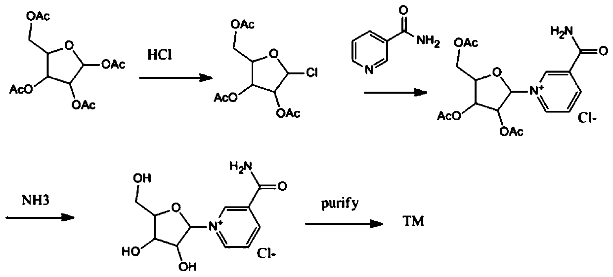 Preparation method of beta-nicotinamide ribose chloride (NRC)