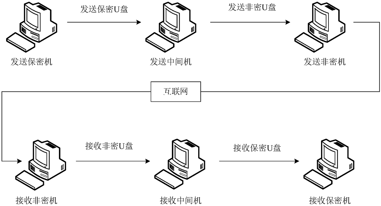 Confidential topographic map transmission method, confidential topographic map transmission system and use method of confidential topographic map transmission system