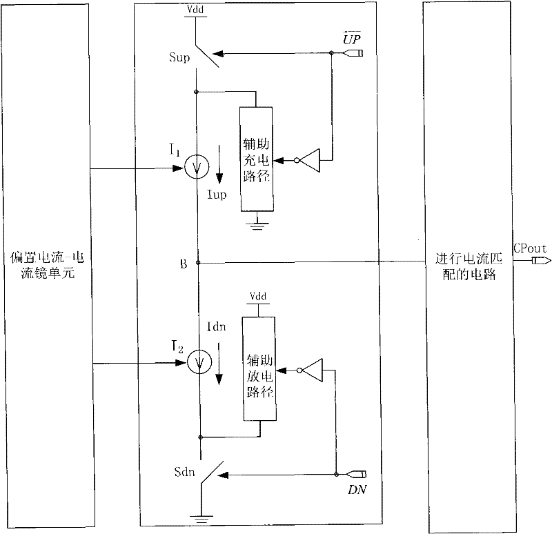 Charge pump and phase locked loop using charge pump