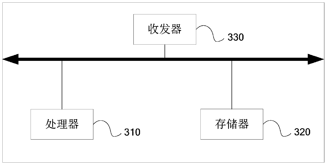 Business control method and system, control equipment and storage medium