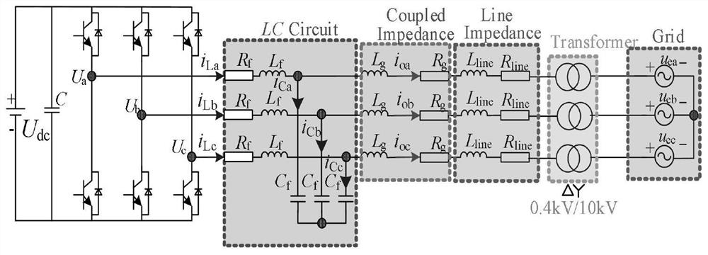 Current limiting method suitable for grounding fault in alternating-current microgrid