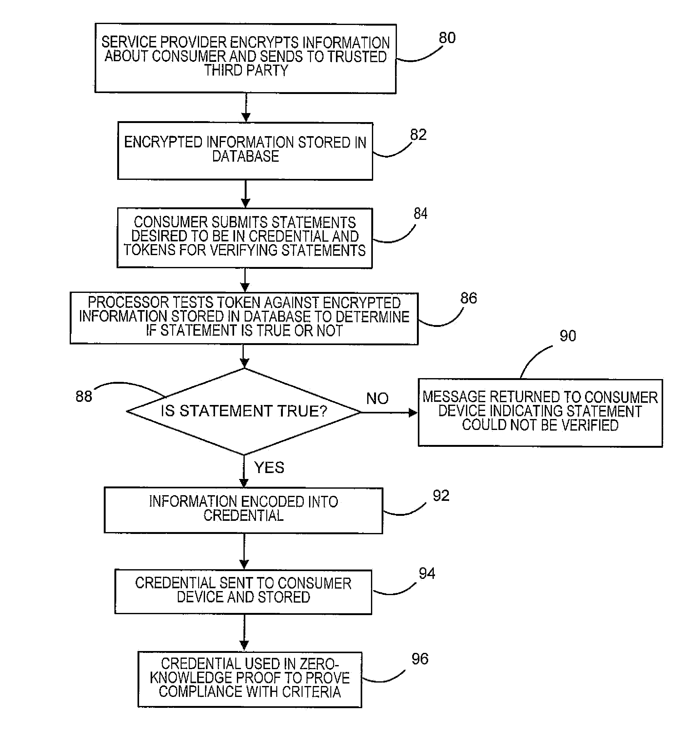 Method and system for obtaining offers from sellers using privacy-preserving verifiable statements
