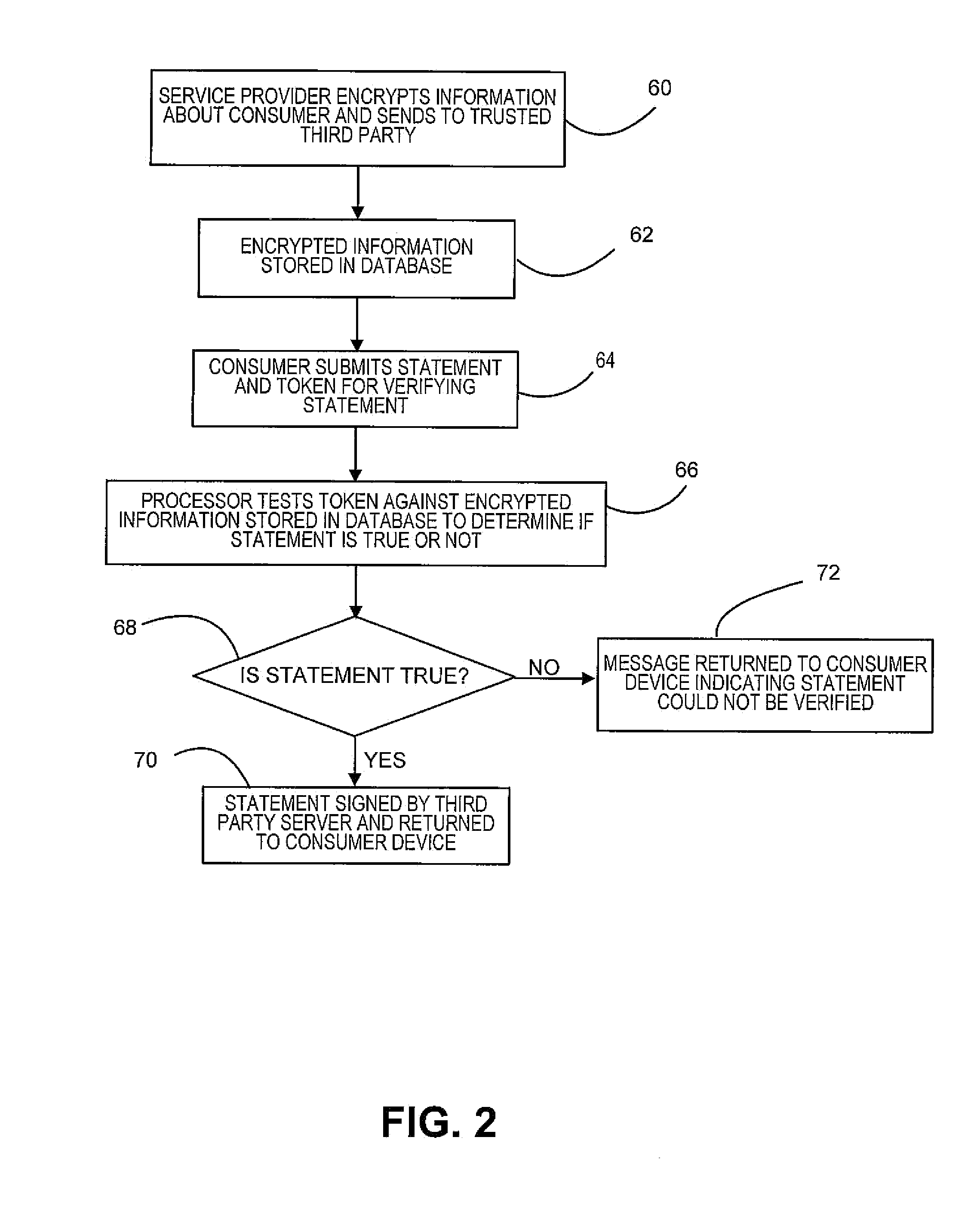 Method and system for obtaining offers from sellers using privacy-preserving verifiable statements