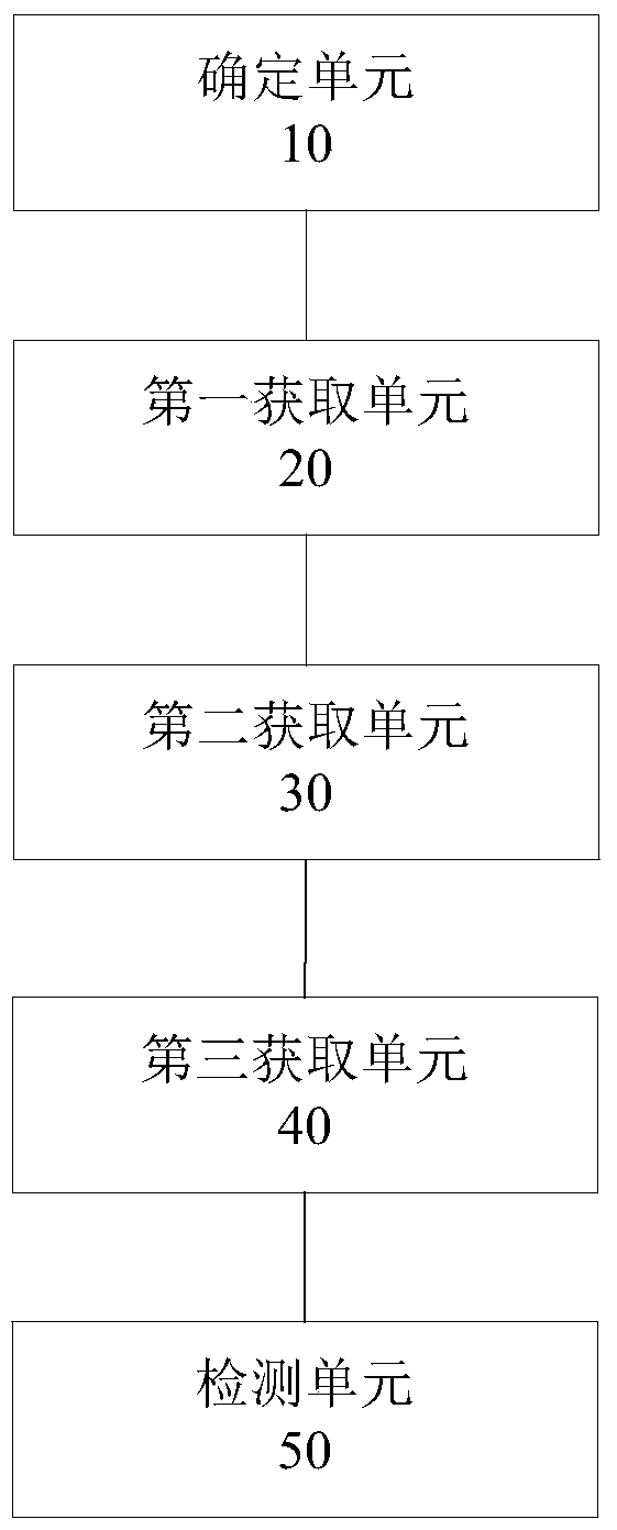 Relevance Detection Method and Device for Webpage Search Keyword