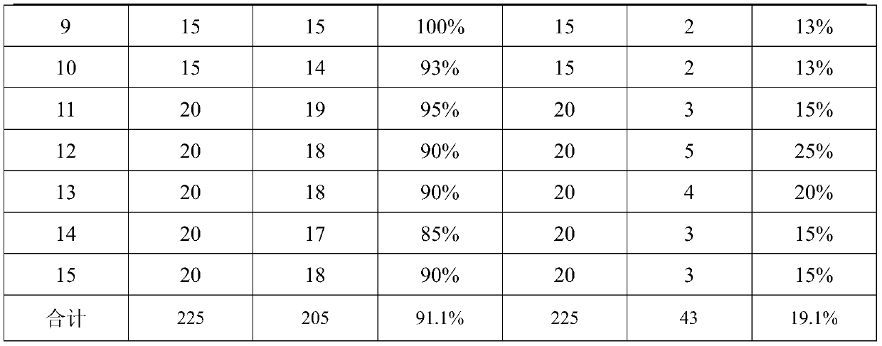 Beef cattle reproductive embryo cryopreservation liquid and freezing method