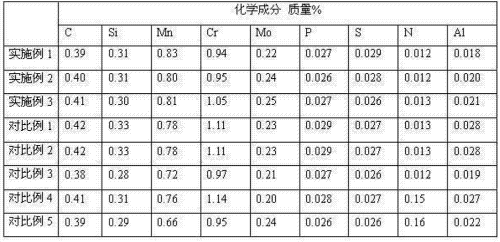 Heat treatment technology of low alloy steel casting