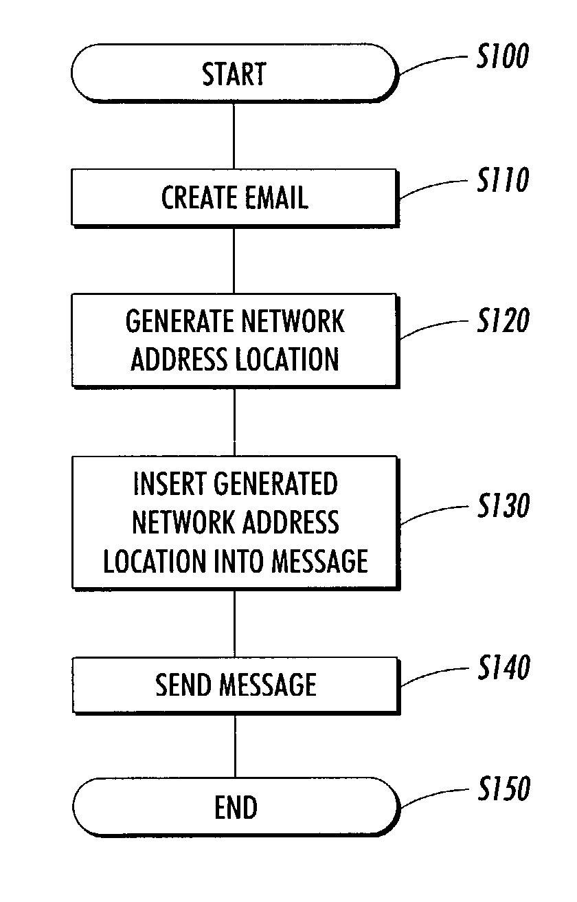 Systems and methods for integrating electronic mail and distributed networks into a workflow system