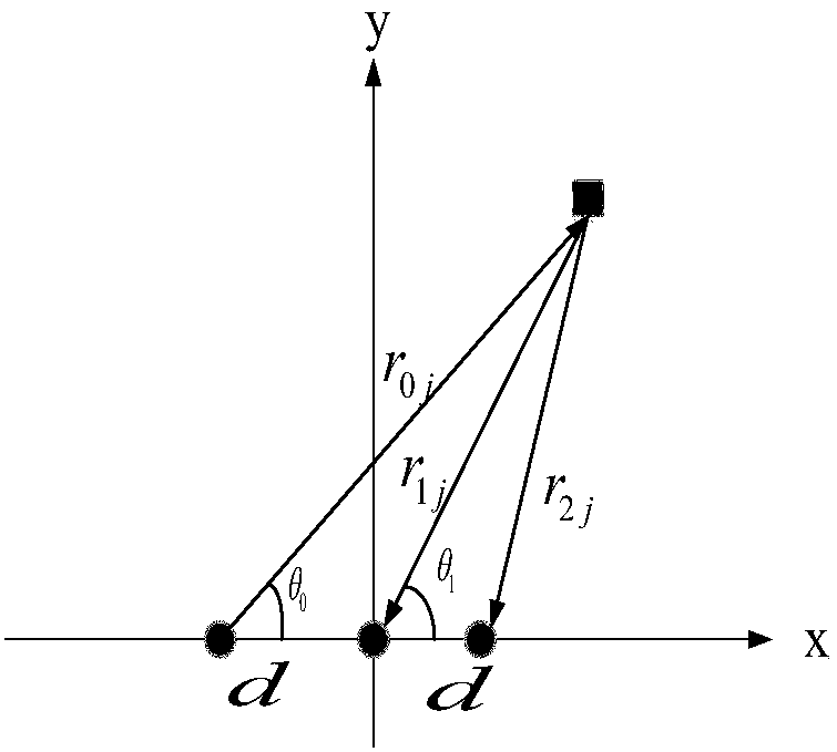 Asynchronous positioning method based on single station dual frequency continuous wave radar