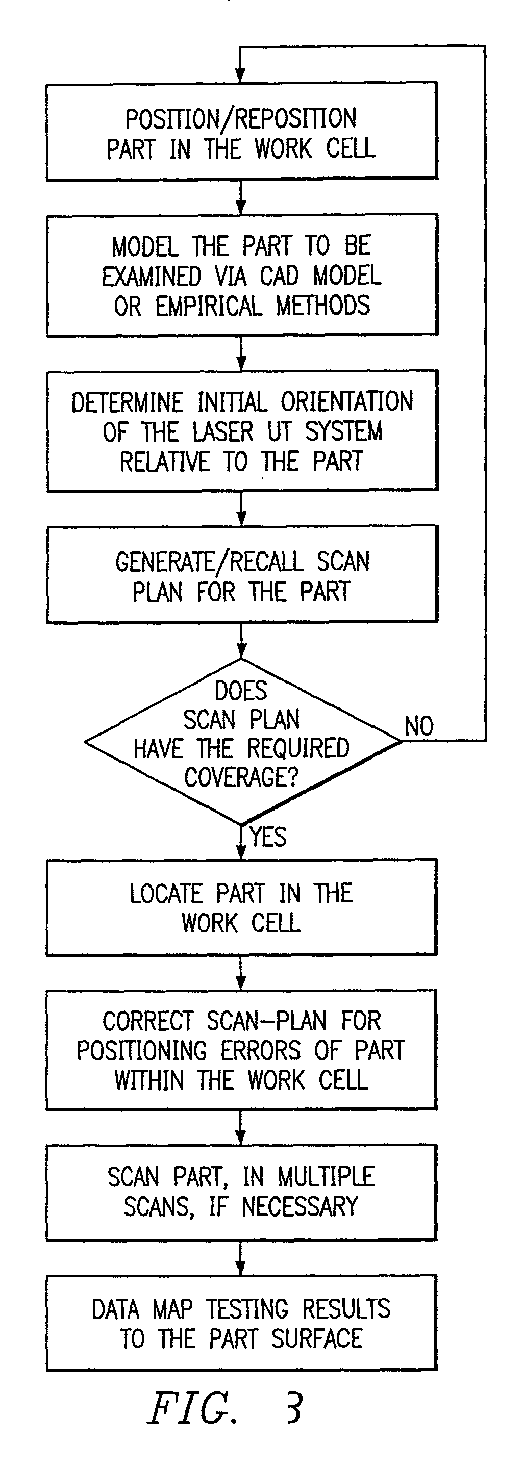 System and method for locating and positioning an ultrasonic signal generator for testing purposes