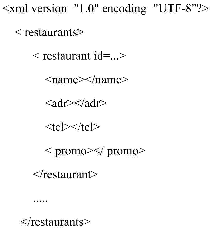 A community management service big data processing system and its processing method