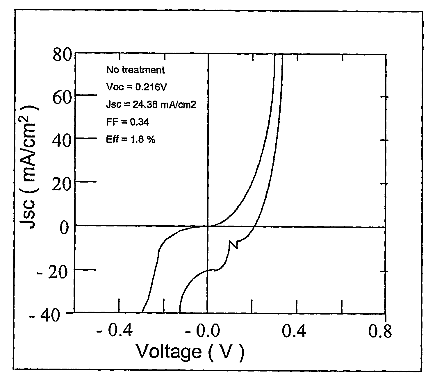 ZnO/Cu(InGa)Se2 solar cells prepared by vapor phase Zn doping