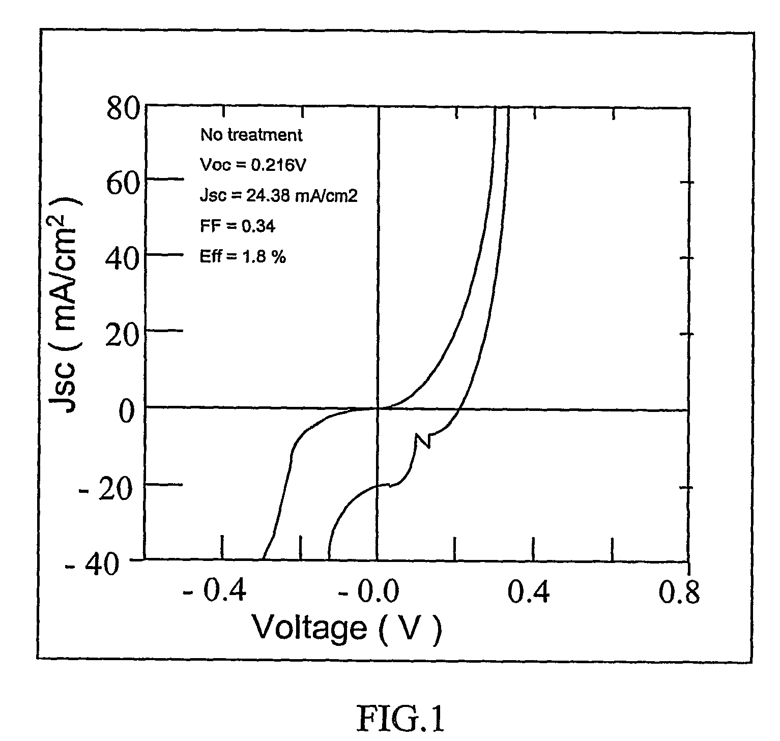 ZnO/Cu(InGa)Se2 solar cells prepared by vapor phase Zn doping