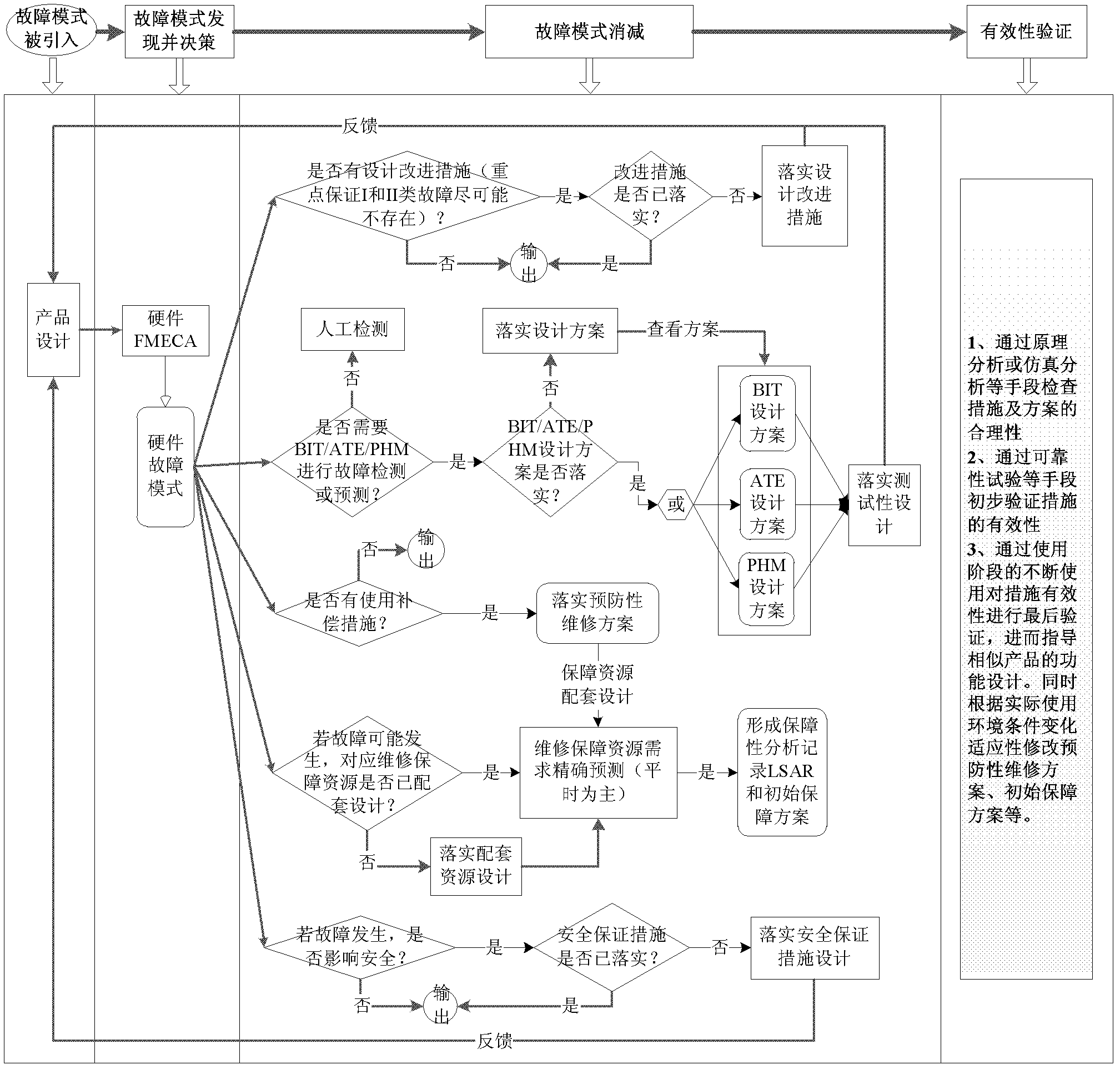 Fault mode subduction closure method based on logic decision