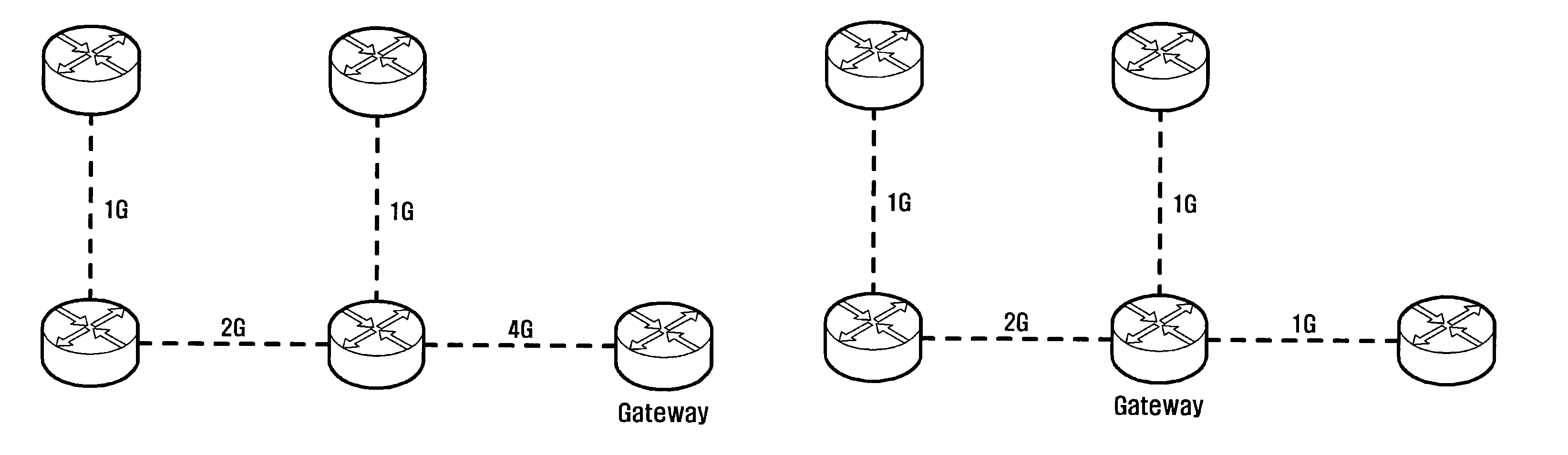 Gateway selection method for wireless mesh network