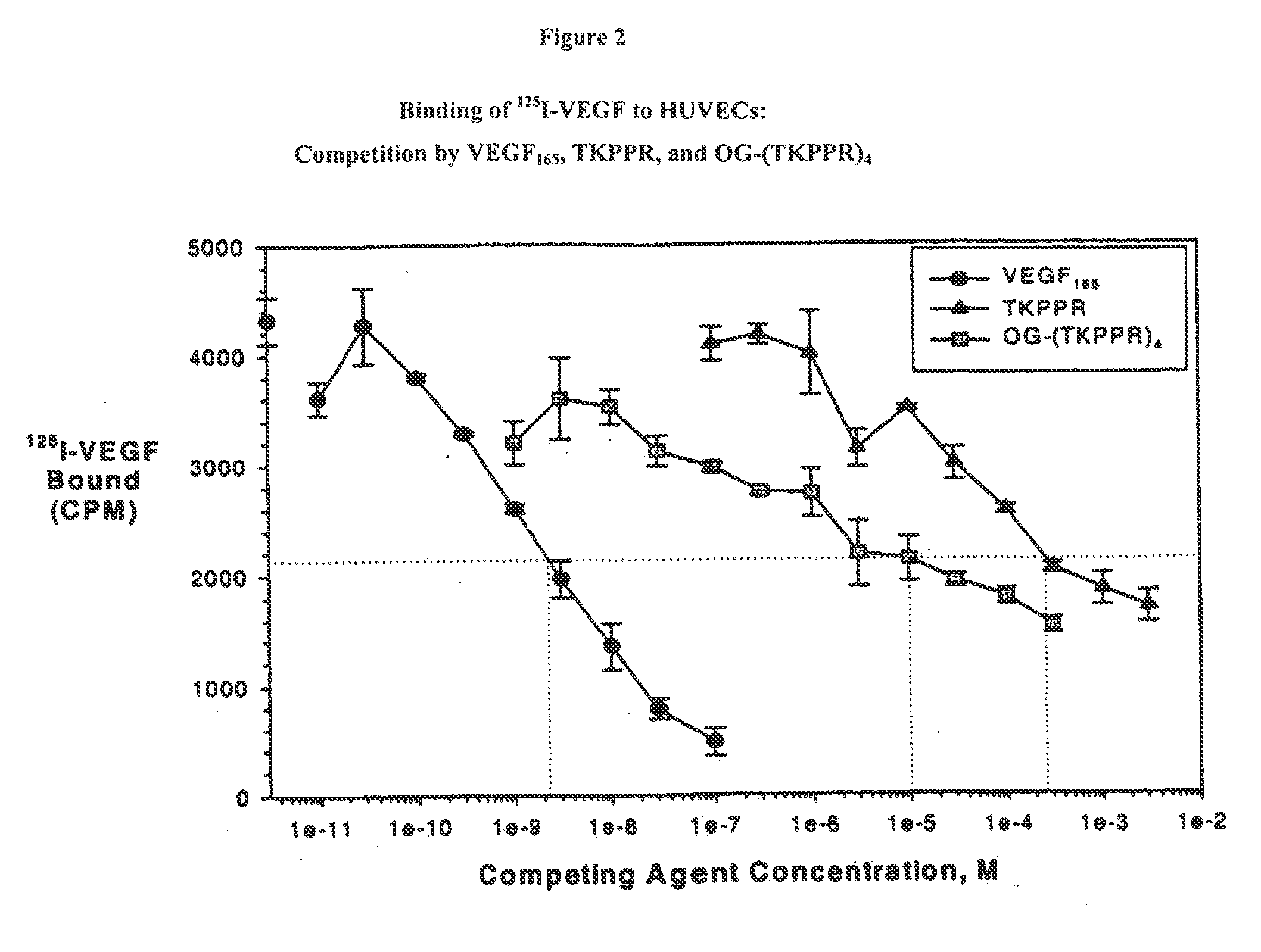 Compounds for Targeting Endothelial Cells, Compositions Containing the Same and Methods for Their Use