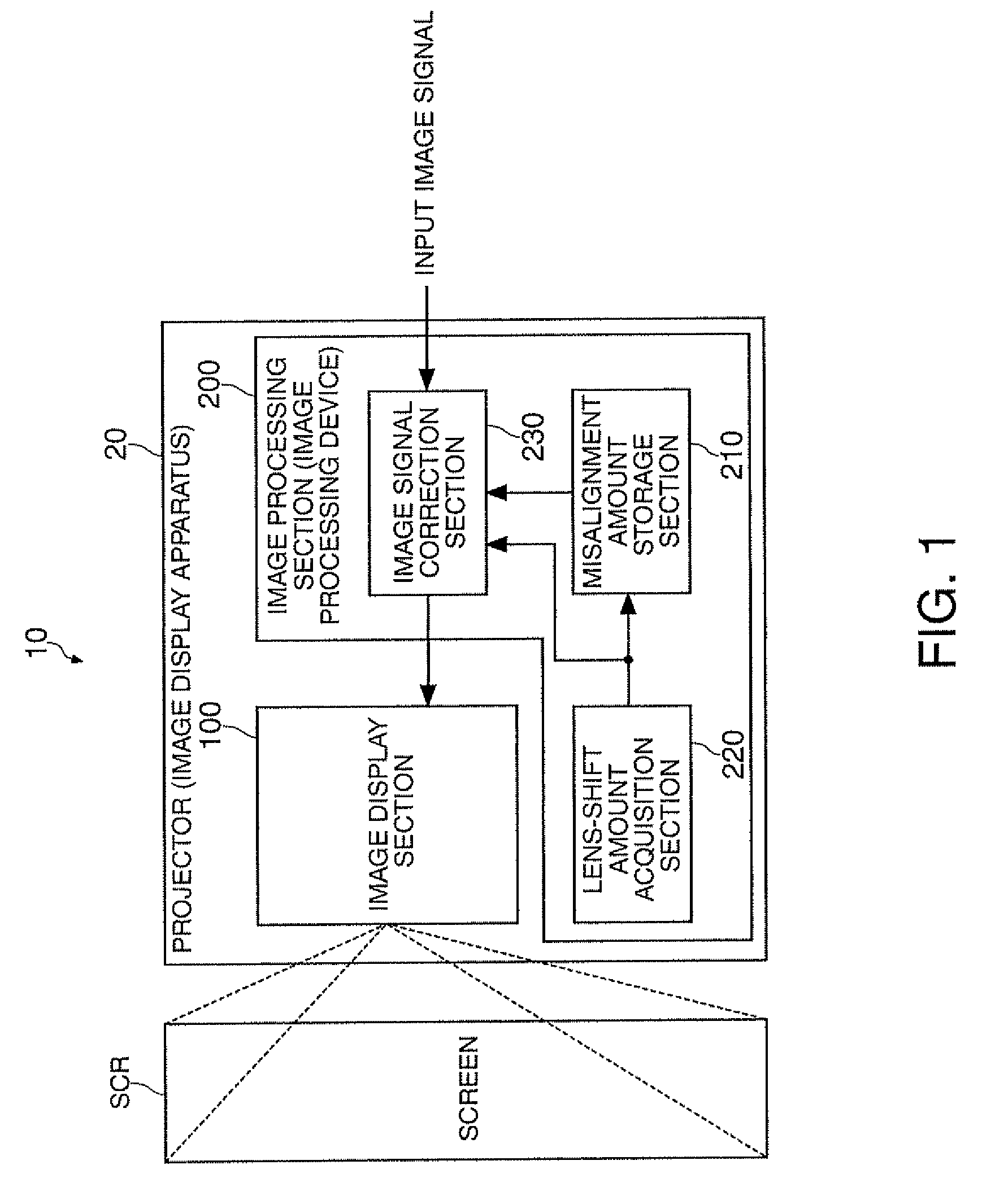 Image processing device, image display apparatus, and image processing method