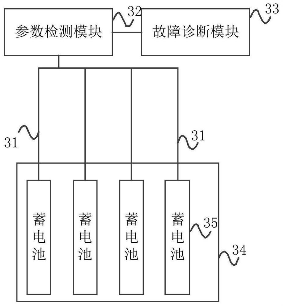 Storage battery fault diagnosis method and device based on fault injection deep learning
