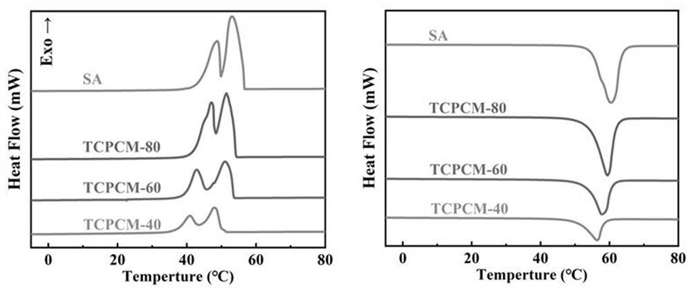 Reversible thermochromic functional composite phase change material as well as preparation method and application thereof