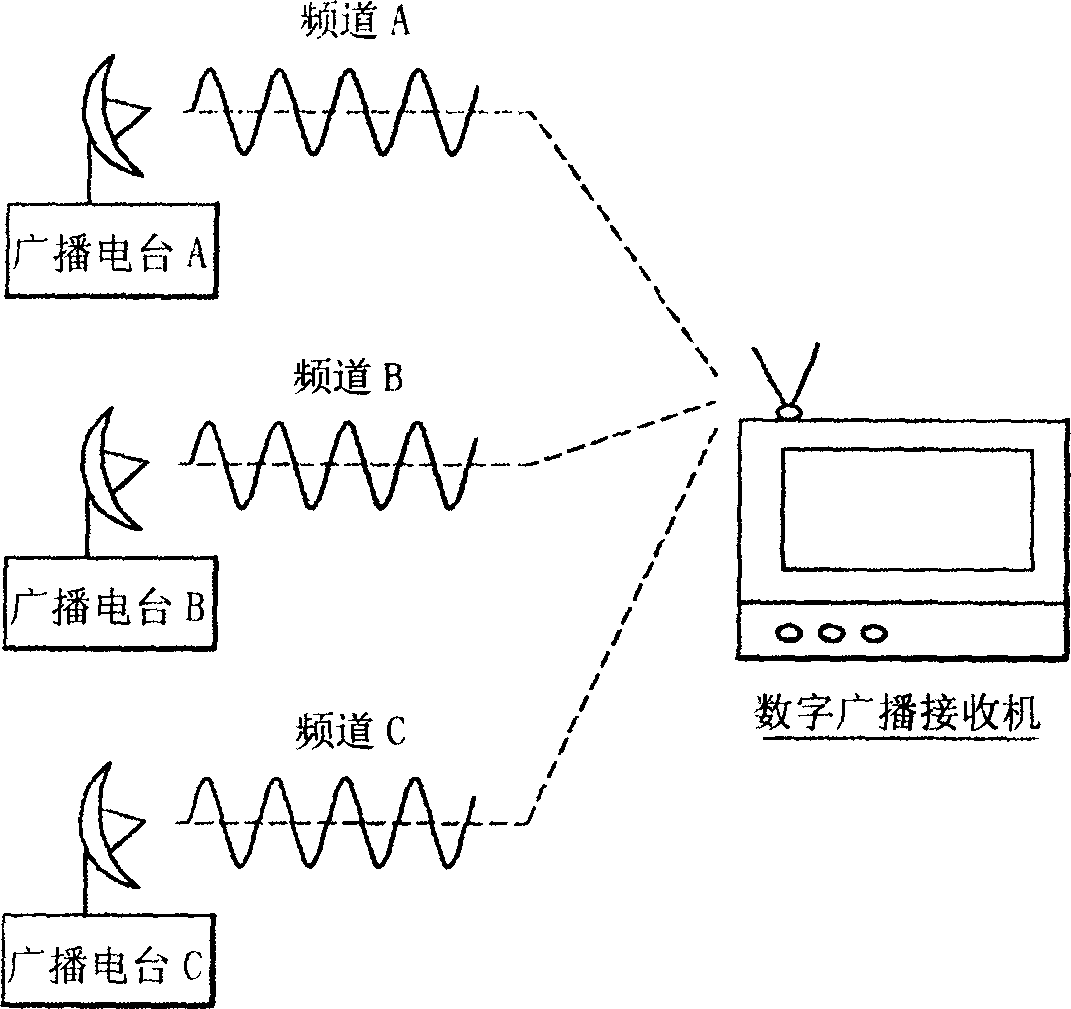 Method and device for receiving broadcast signal including channel switching method and device