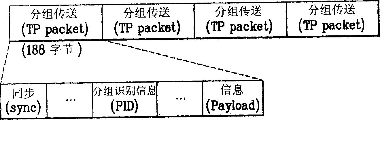 Method and device for receiving broadcast signal including channel switching method and device