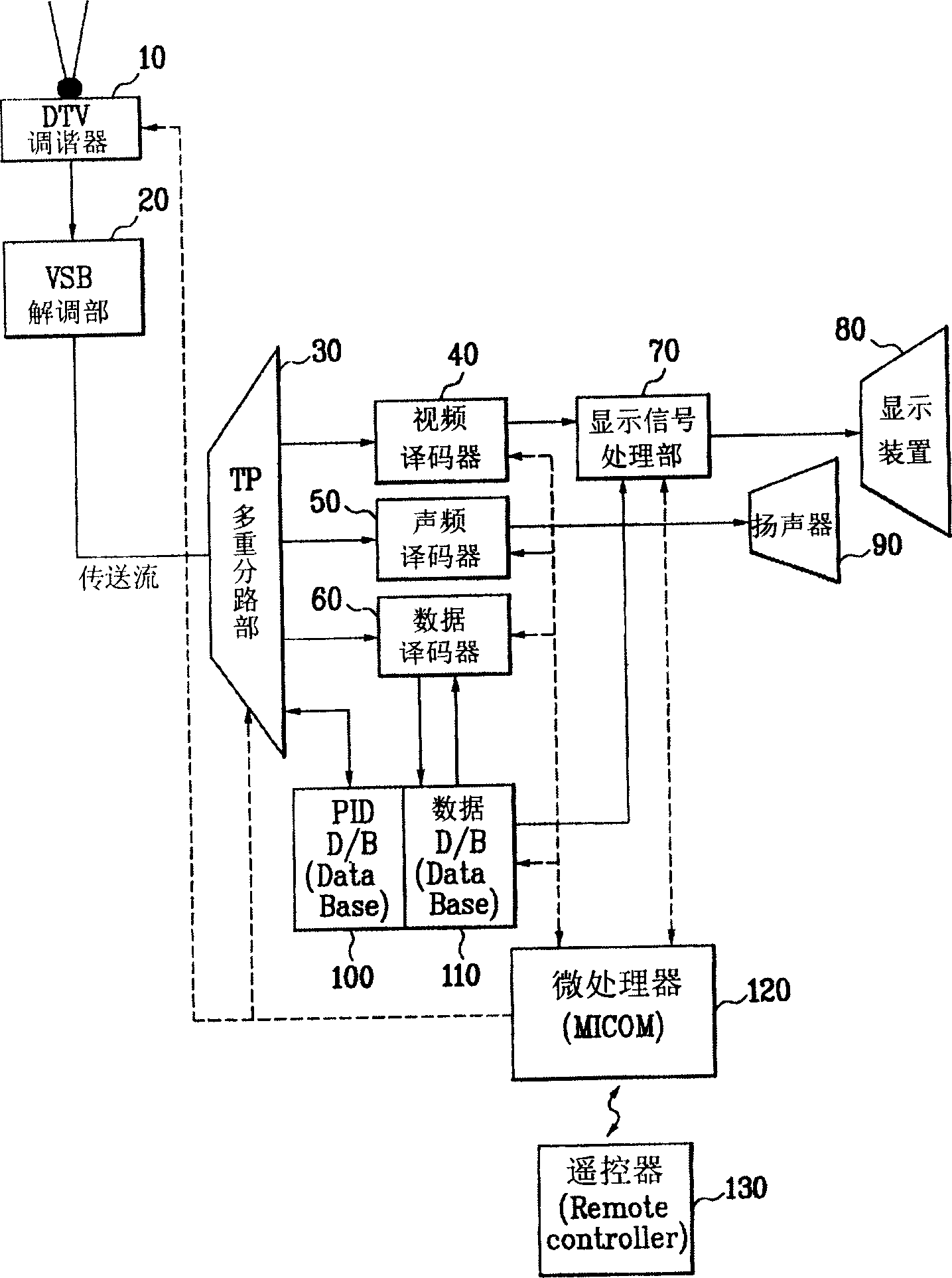 Method and device for receiving broadcast signal including channel switching method and device