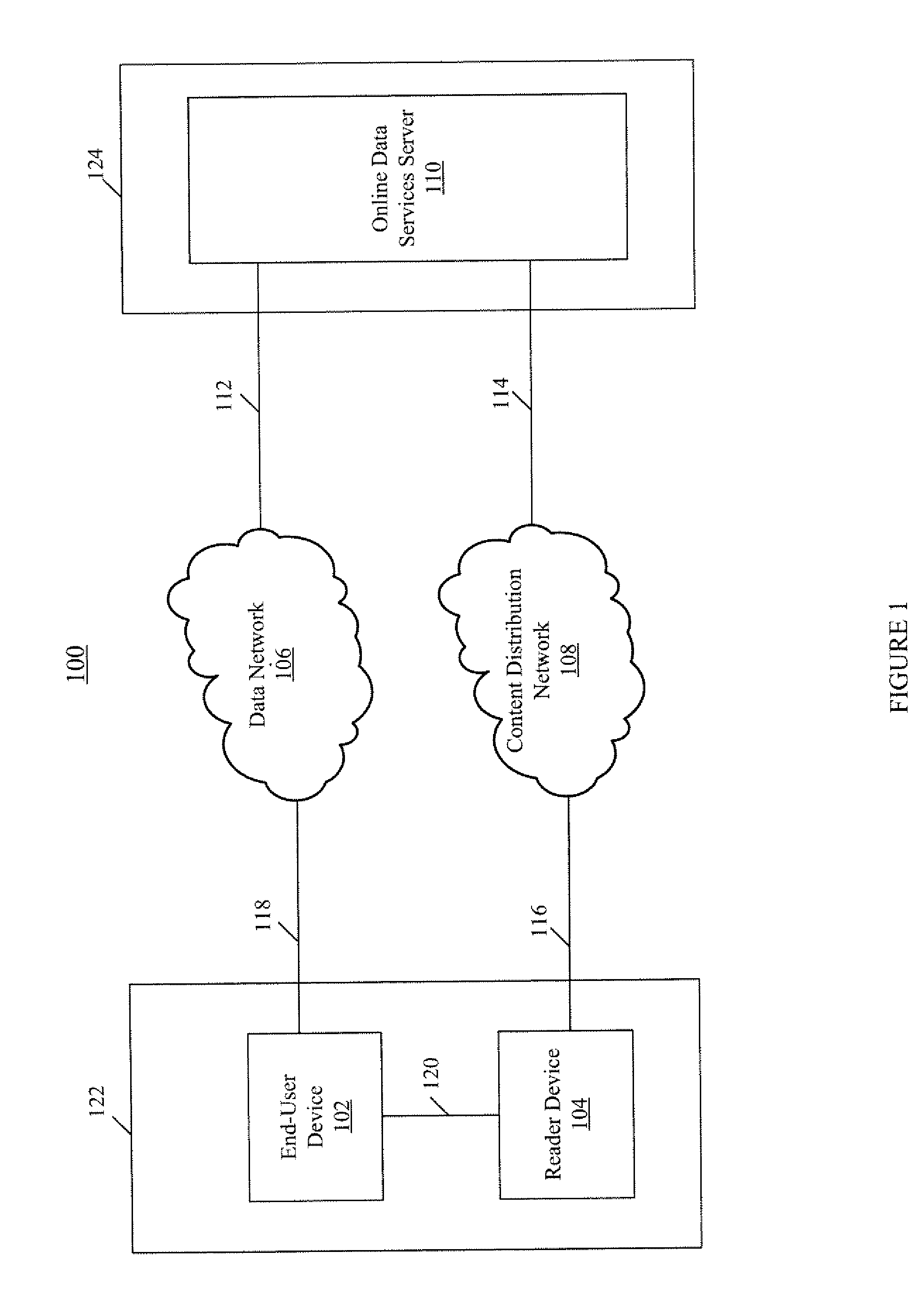 Methods, apparatus, and systems for providing local and online data services