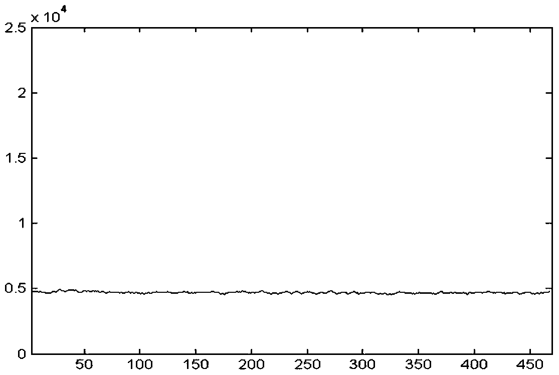 A kind of pedometer method, pedometer device and pedometer