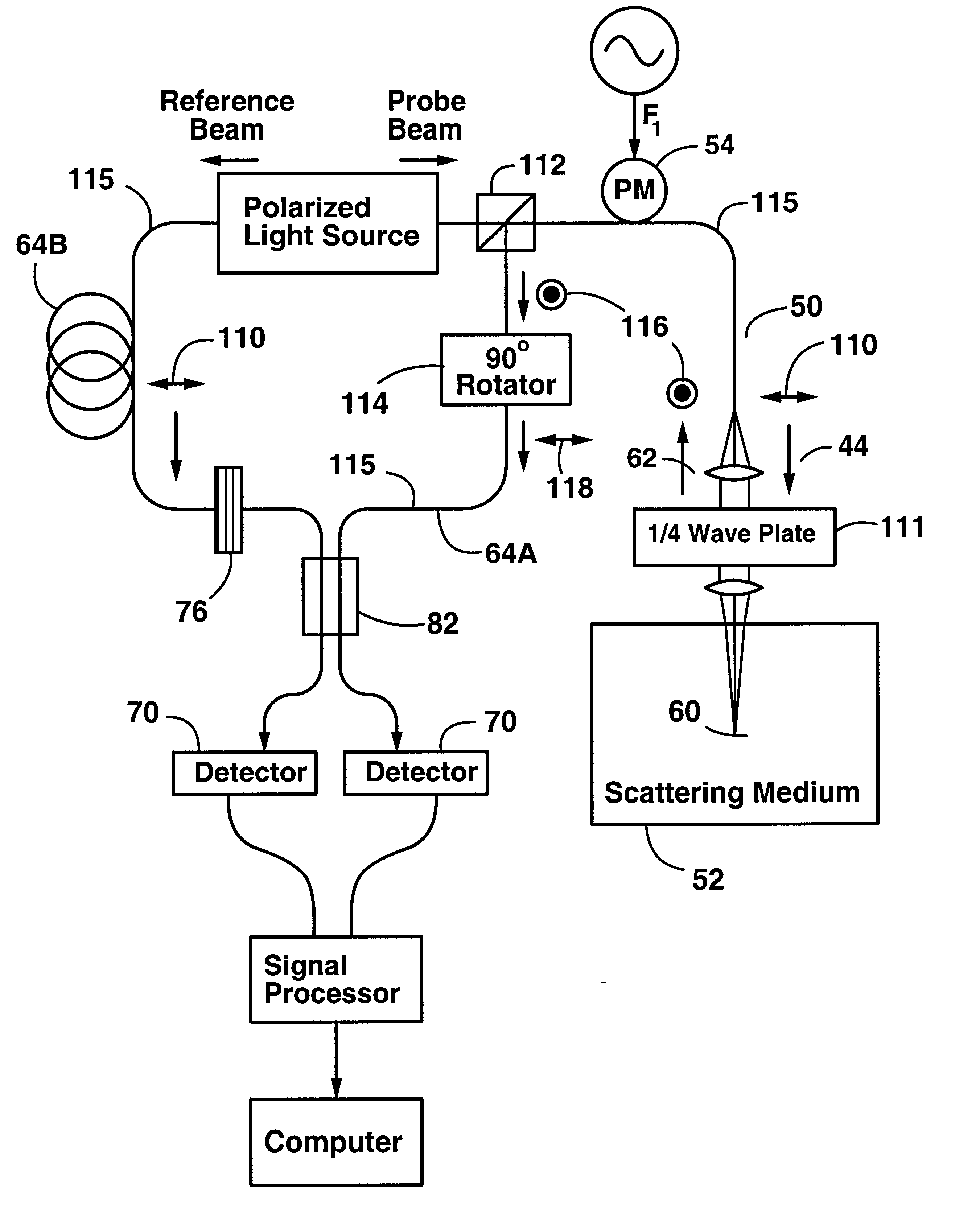 Method and apparatus for performing optical coherence-domain reflectometry and imaging through a scattering medium