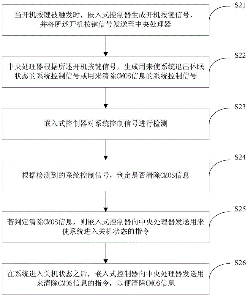 Method and device for clearing away information on complementary metal oxide semiconductor (CMOS)
