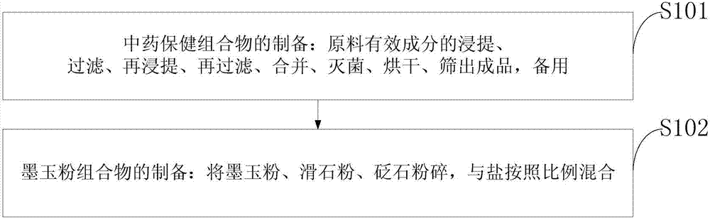 Health-care product containing dark jade powder and preparation method thereof