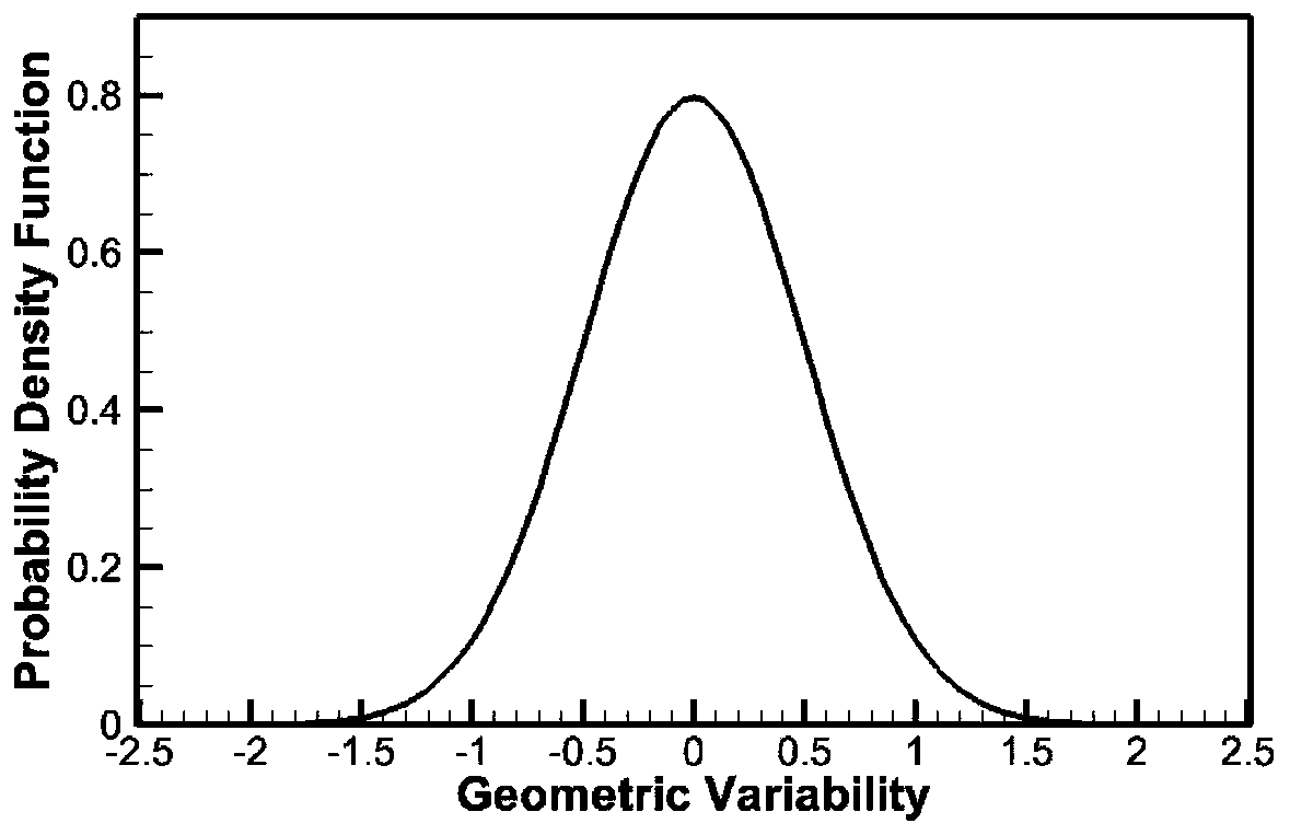 Implementation method of multi-channel circumferential quasi-sinusoidal distribution samples for installation angle error blades