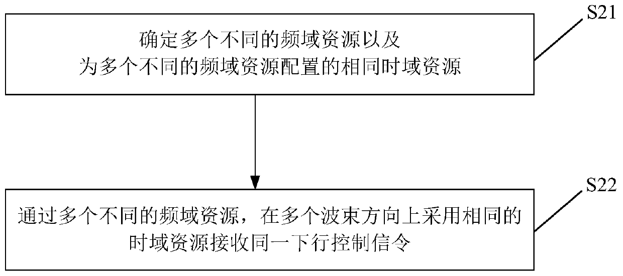 Data transmission method and data transmission device