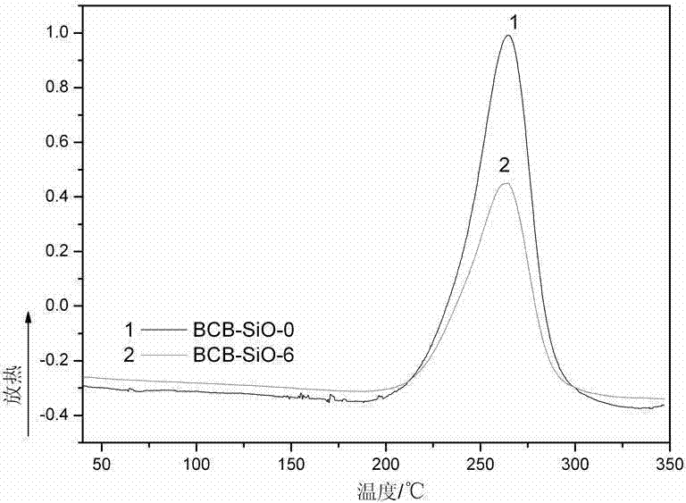 Benzocyclobutene monomers containing siloxane and imide structure and synthesis and application thereof